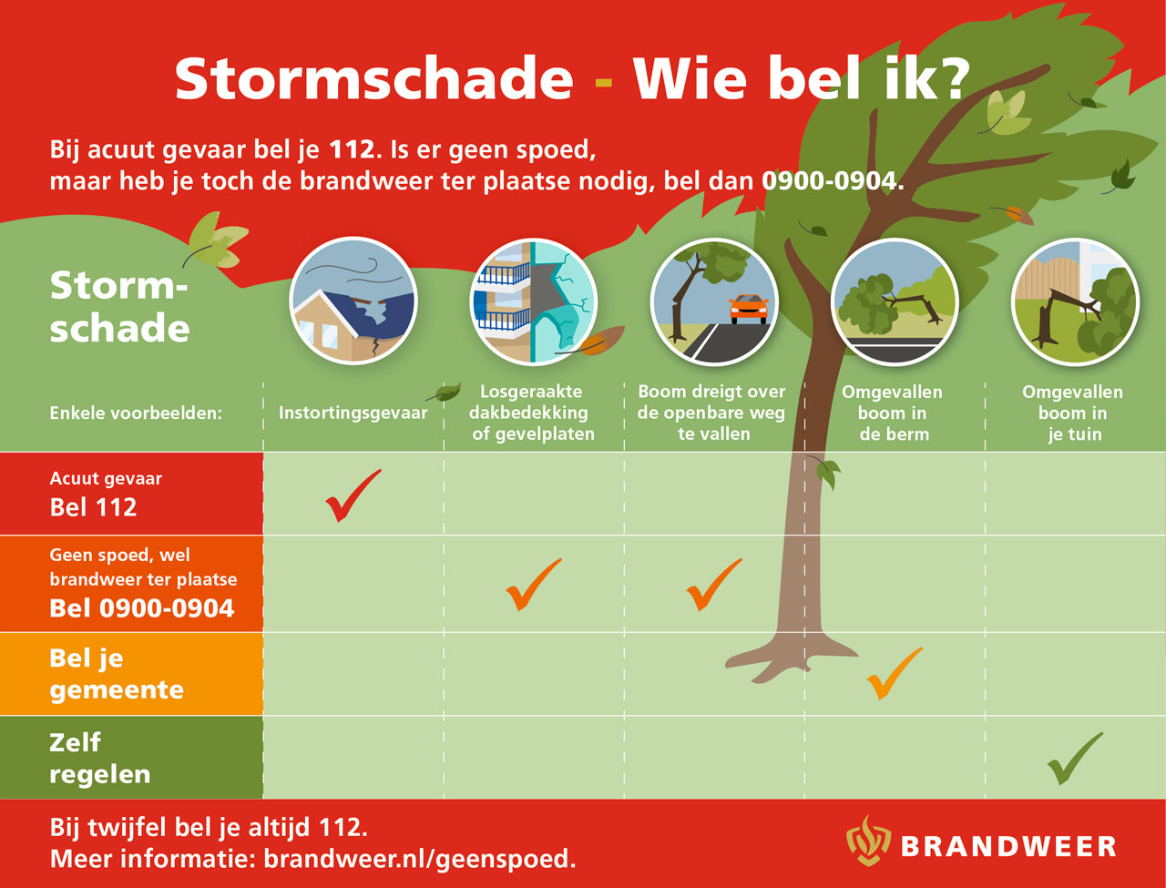 Stormschade-wie-bel-ik